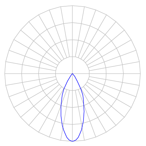 Curva Fotométrica